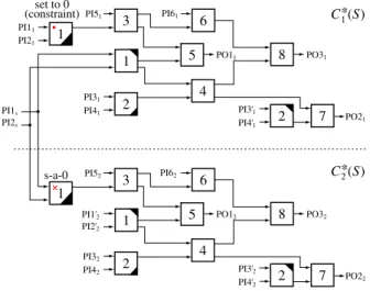 Figure 4: Double time-expansion model with a constraint