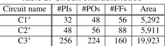 Table 2: Circuit characteristics