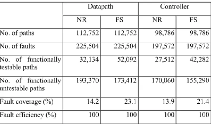 Table 1 Results for VPRO processor 