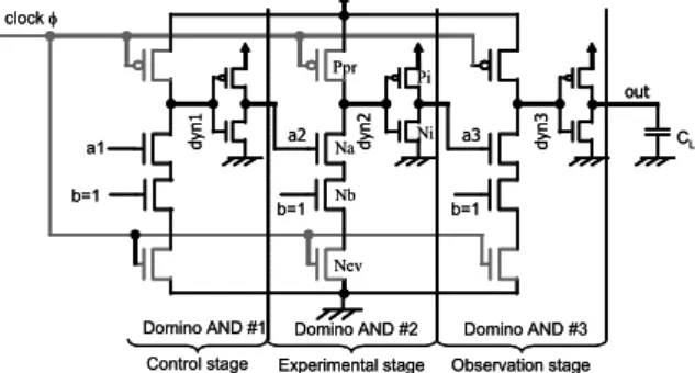 Figure 2: Domino logic structure of study 