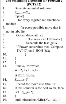 Fig.  6.  summarizes  the  tabu  search-based  algorithm  [11].  Line  1  starts  with  an  initial  solution,  taken  as  the  solution  for  Problem  1