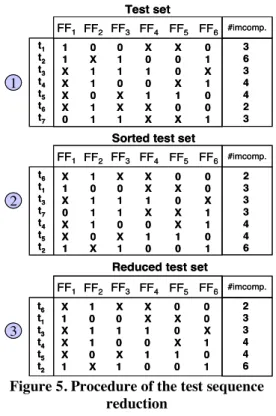 Figure 4. a/ scan tree generation from a test  pattern and b/ scan tree generation from 2 test 