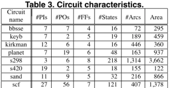 Table 3. Circuit characteristics. Circuit