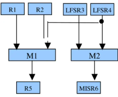 Figure 2. Reassign test registers.  Acknowledgement 