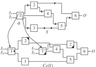 Figure 2. Time-expansion graph of G: E.