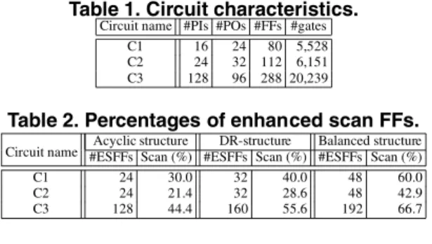 Table 1. Circuit characteristics.