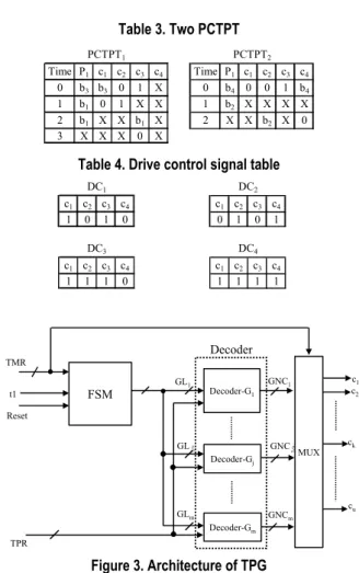 Table 4. Drive control signal table