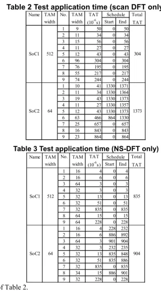 Table 1 Information of the Cores 