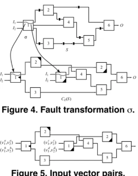 Figure 4. Fault transformation σ.