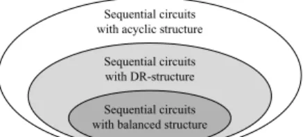Figure 6. Classiﬁcation of sequential circuits by structure.
