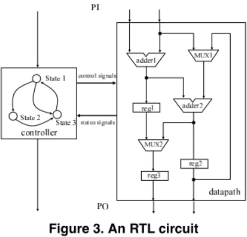 Figure 4 illustrates a port graph corresponding to an RTL circuit as shown in Figure 3.