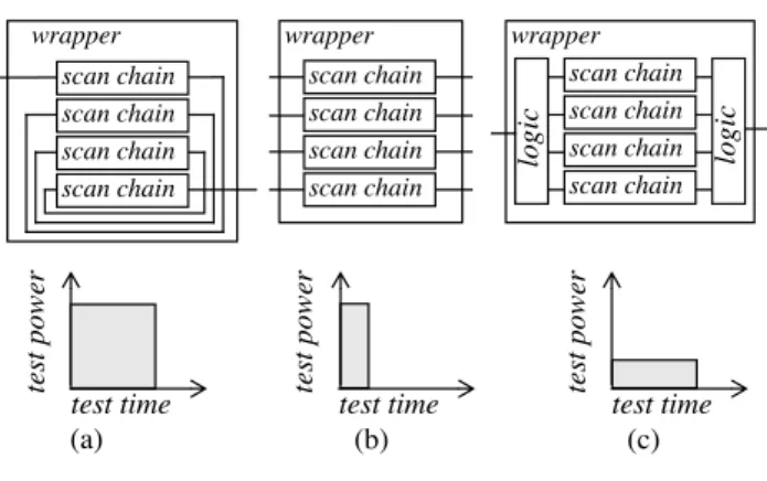 Figure 3. Test time and power consumption for a test.test tijk