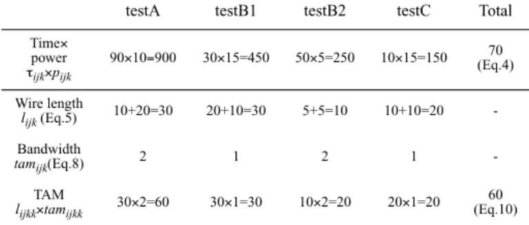 Figure 6. Test Resource Optimization Algorithm