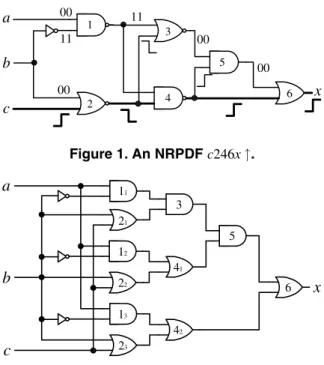 Figure 2. A full leaf-dag.
