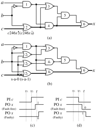 Figure 6. (a) a PDF c246x ↑ (c246x ↓) of a cir-