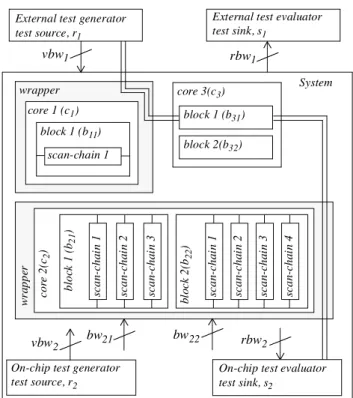 Figure 1. Modelling the example system. Systemwrapper