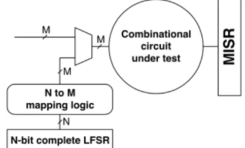Figure  1  illustrates  a  test-per-clock  scheme  of  the  counter-based exhaustive BIST