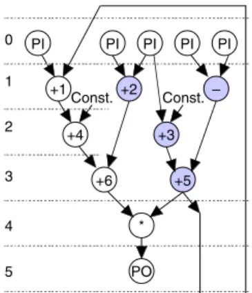 Figure 3. Data flow graph: G D 1 .