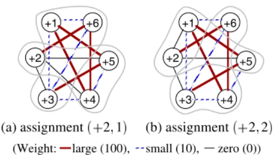 Figure 5. Provisional compatibility graphs for G sD 1 .