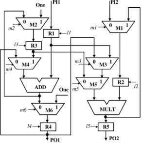 Fig. 2: An arbitrary simple data path 