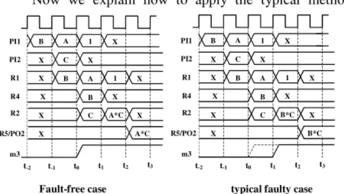 Fig. 6: Waveforms related to Example 2 