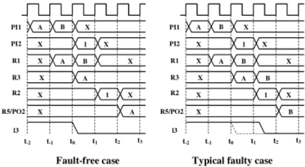 Fig. 7: Waveforms related to Example 3 