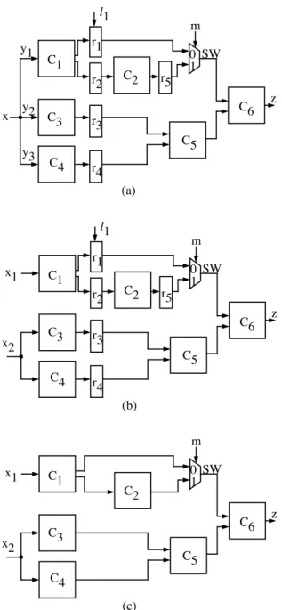 Figure 1. Example of RTL circuits: (a) (ISB- (ISB-structure), (b) (SB-structure), (c) .