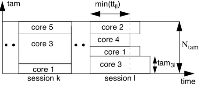 Figure 5. A three dimensional view of the problem.