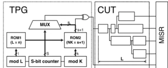 Figure  1  presents  the  target  test-per-scan  scheme  based  on  a  full-scan  approach