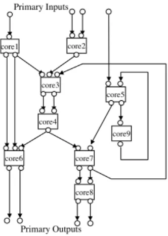 Figure 3 illustrates various conﬁgurations of a consec- consec-utively transparent core