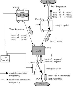 Figure 3. Various Conﬁgurations of a Consecu- Consecu-tively Transparent Core