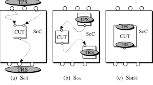 Figure 5. Various Conﬁgurations of a Core that has TPS and TRS of type S on