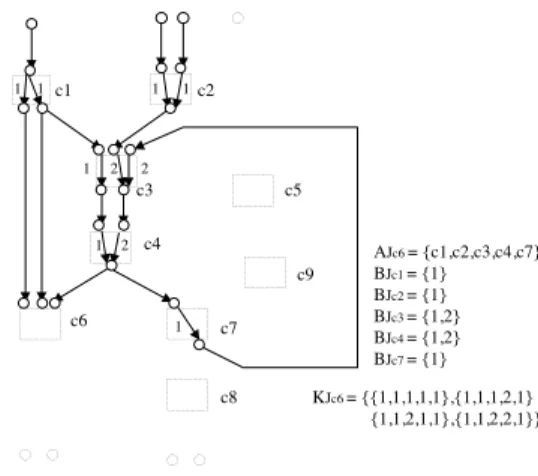 Figure 9. Control Initial Graph G J c 6