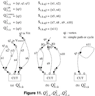 Figure 10. Control Middle Graph G J c 6 k1