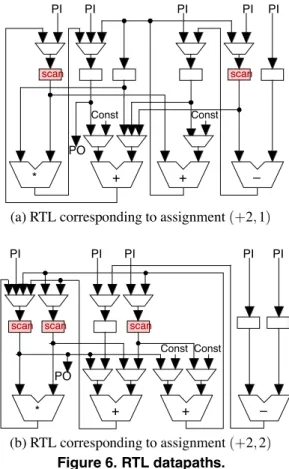 Figure 5. Provisional compatibility graphs for G ′