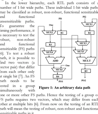 Figure 1: An arbitrary data path IEEE the 10th Asian Test Symposium (ATS 2001), pp. 11-16, Nov