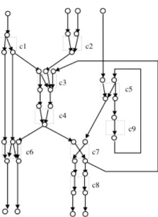 Figure 3. Various Conﬁgurations of a Consec- Consec-utively Transparent Core