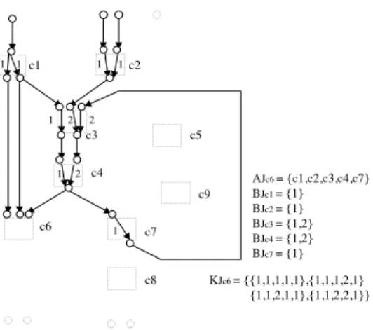 Figure 6 illustrates a control initial graph G J c 6 . Each