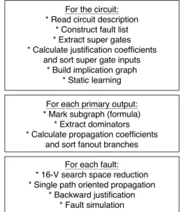 Figure 2. SPIRIT flowchart
