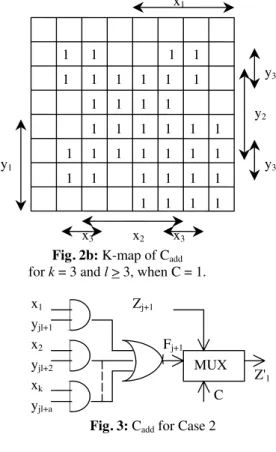 Fig. 2b: K-map of C add for k = 3 and l &gt; 3, when C = 1.