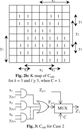 Fig. 2b: K-map of C add for k = 3 and l > 3, when C = 1.