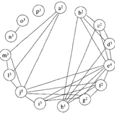 Fig. 2. A  Scheduled DFG. 
