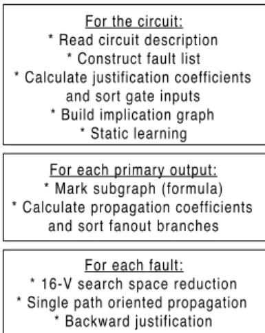Figure 1. SPIRIT flowchart