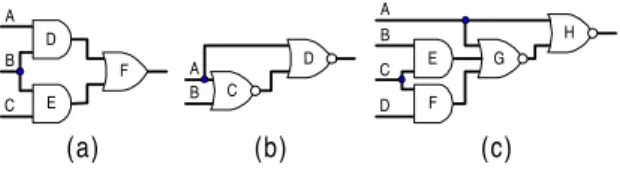 Figure 3. Network examples 1, 2 and 3