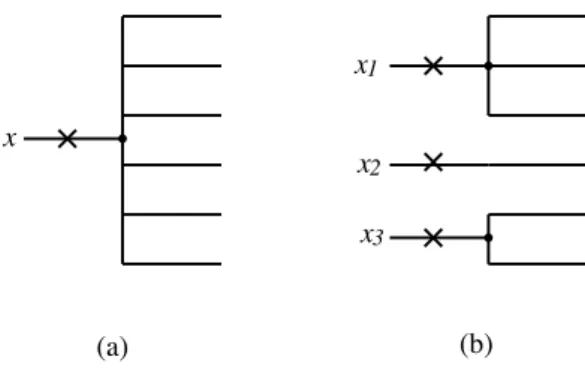 Figure  1.  Correspondence  of  faults:  (a)A  separable primary input in S, (b)separated primary inputs in C.