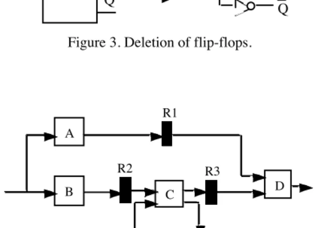 Figure 3. Deletion of flip-flops.