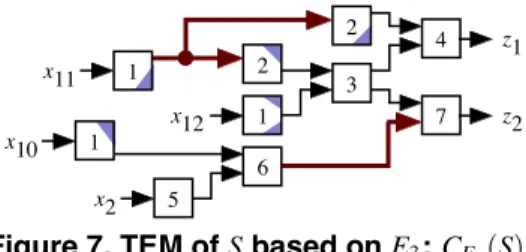 Figure 7. TEM of S based on E 3 : C E 3 (S).