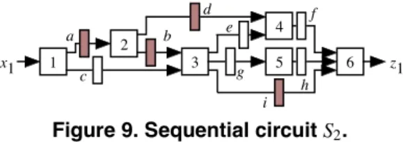 Figure 8. Example of max-testable circuit.