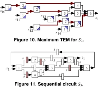 Figure 10. Maximum TEM for S 2 .