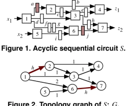 Figure 1. Acyclic sequential circuit S.
